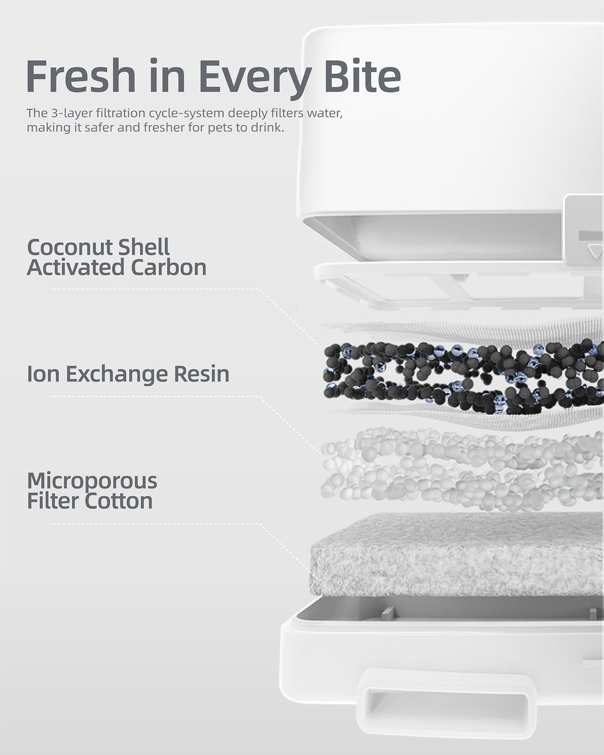 Dog Water Fountain F1 7L for Dogs, Multiple Cats, Birds