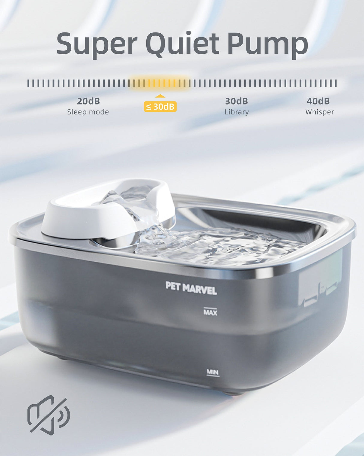 Dog Water Fountain F1 7L for Dogs, Multiple Cats, Birds